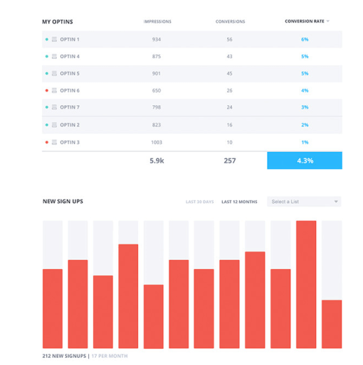 Statistic_Bloom_Plugin