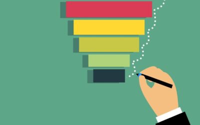 Vores købsrejser foregår markant anderledes end tidligere